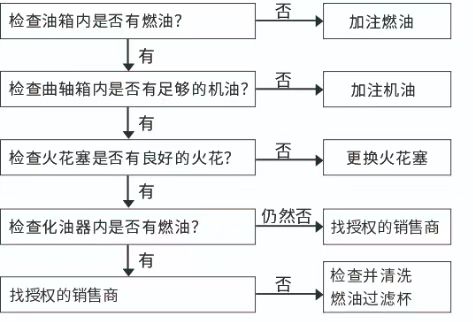 200iA发焊机动力问题图