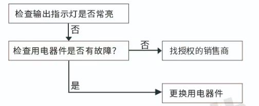 发电机2350、2580、3850电压问题.jpg