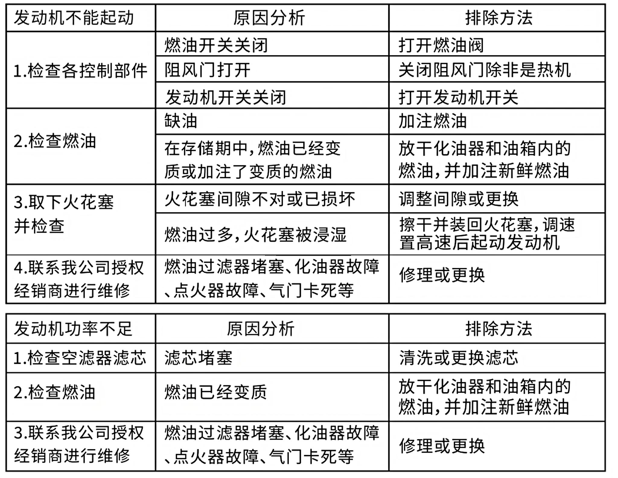 2寸-6寸水泵发动机问题图