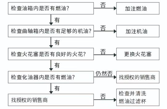 发电机2350、2580、3850发动机问题.jpg