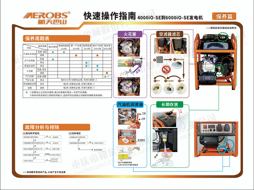 4000iO-SE及6000iO-SE%20开架变频发电机保养图_1