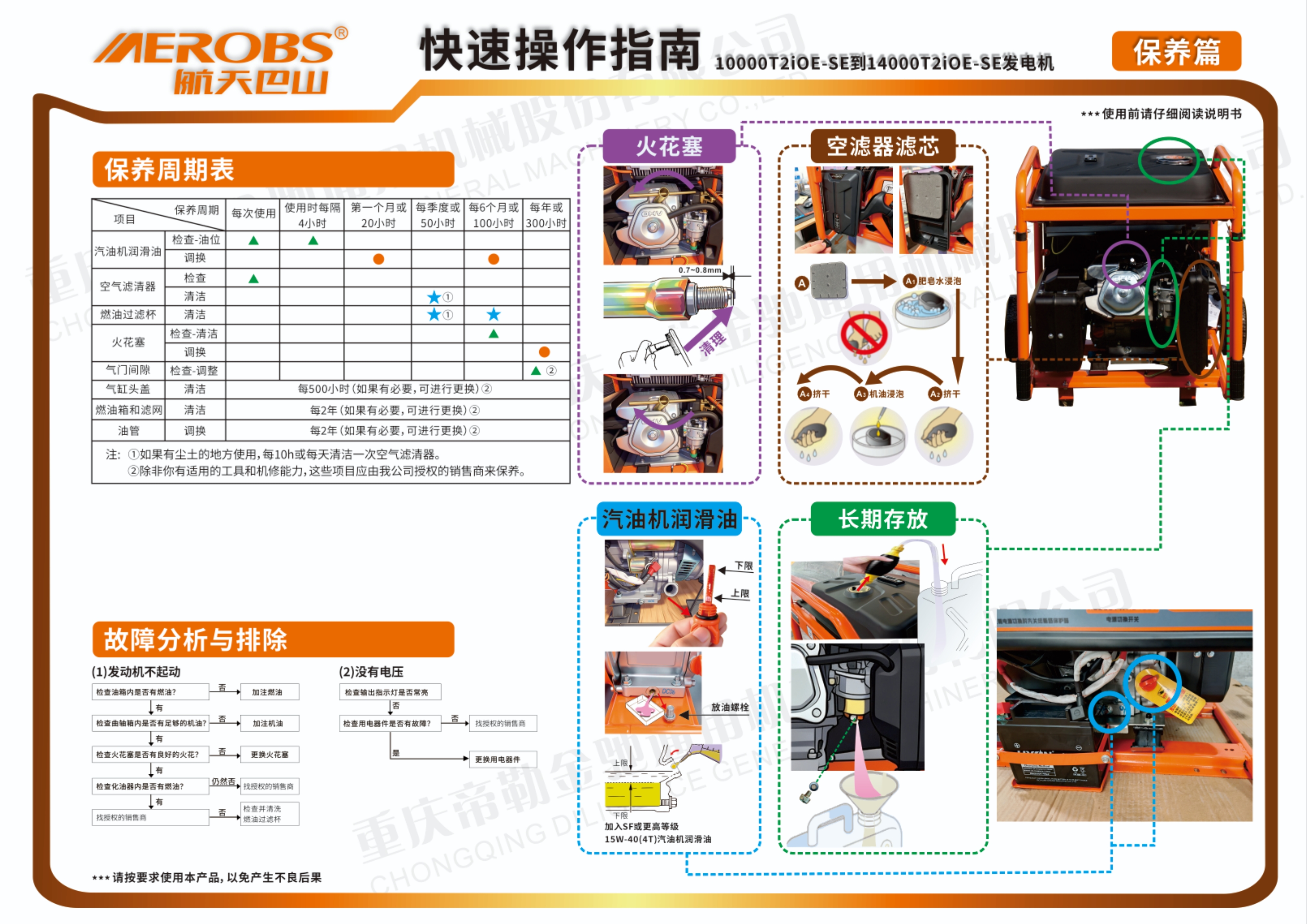10000-14000开架变频发电机保养图