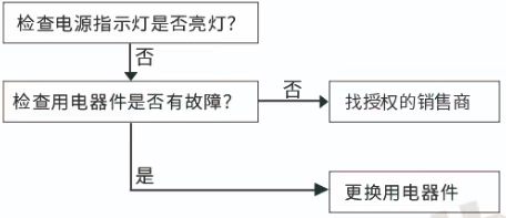 200iA发焊机供电问题图