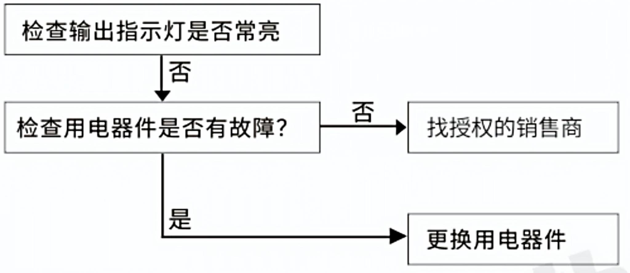 10000-14000开架变频发电机没有电压
